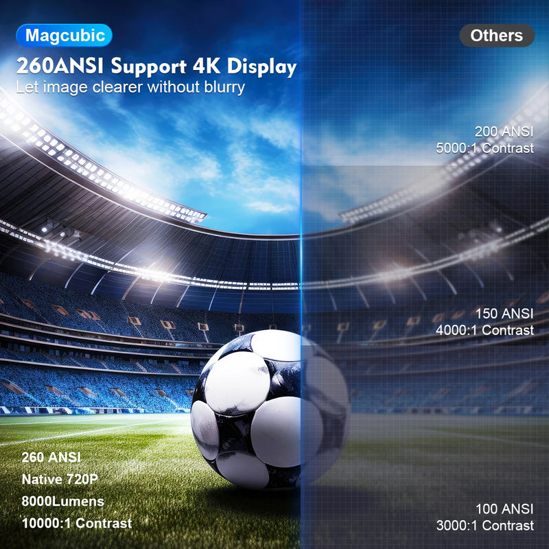 Magcubic Projector HY300 Pro 4K Cinema Em Casa